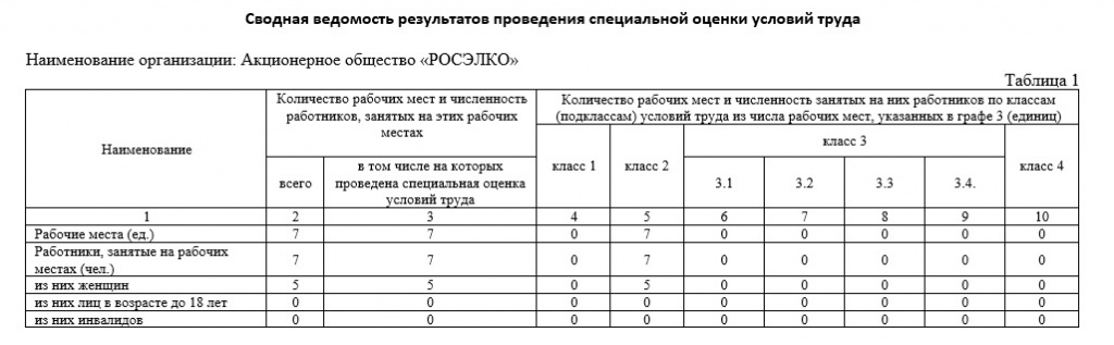 Спецоценка условий труда.jpg